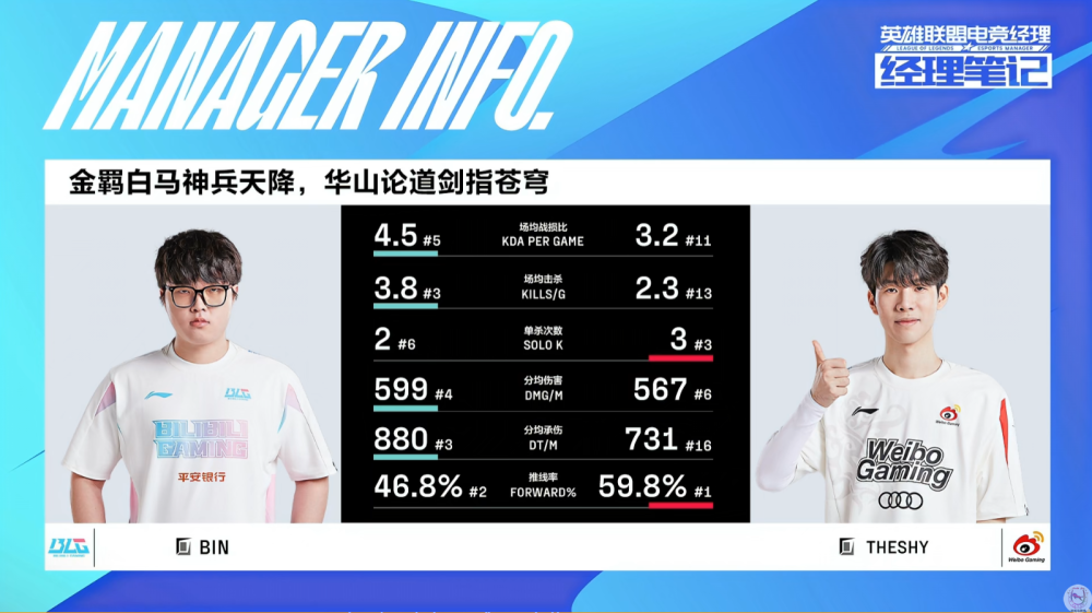 -关于加拿大队前途光明！，TheShy新星最后时刻胜出表现突出上演精彩一战的信息